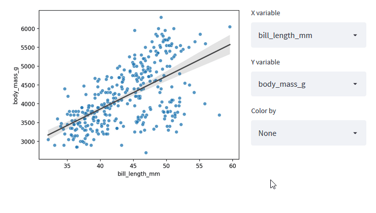 Regression plot with user interaction in Streamlit /posts/datascience/adhoc-data-filters-streamlit/Progression/st_adhoc_filters_3.gif