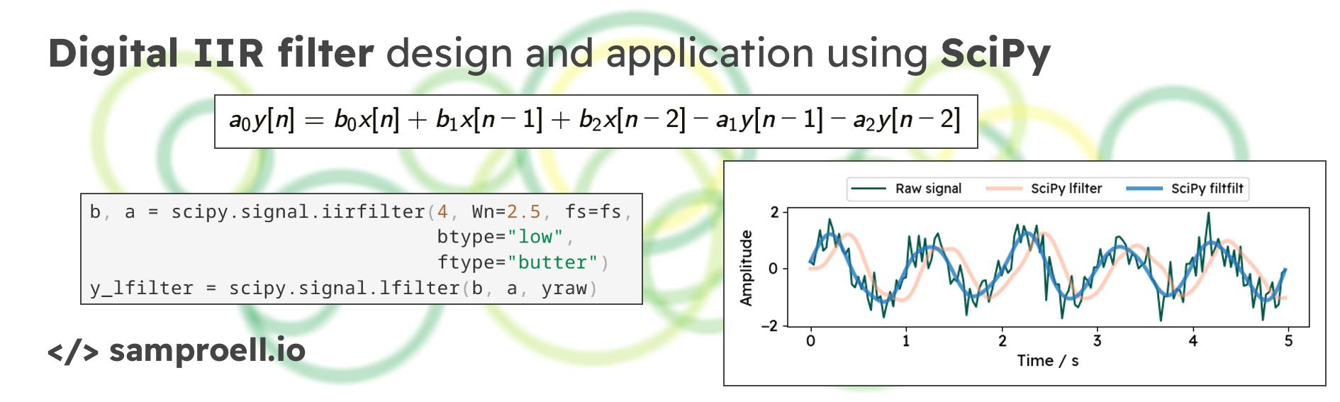 Applying digital filters in Python Samuel Pröll Homepage