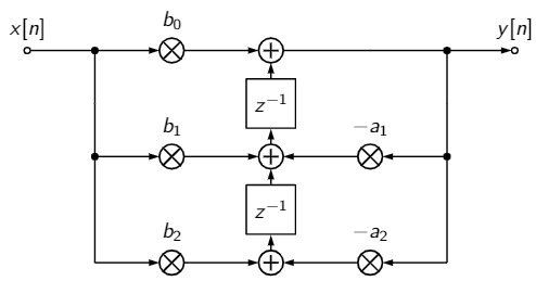 Second-order section /posts/yarppg/yarppg-live-digital-filter/transposed-direct-form-II.png